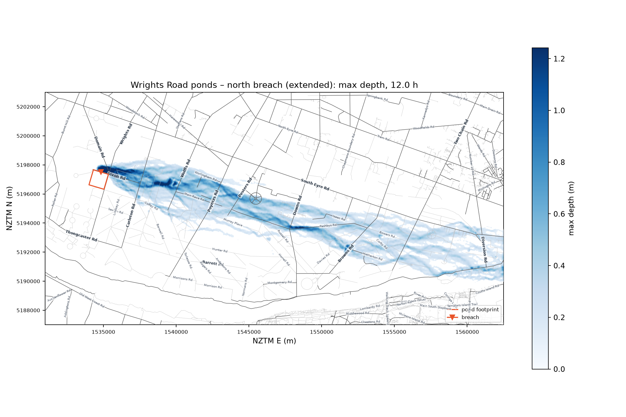 north full extended max_depth