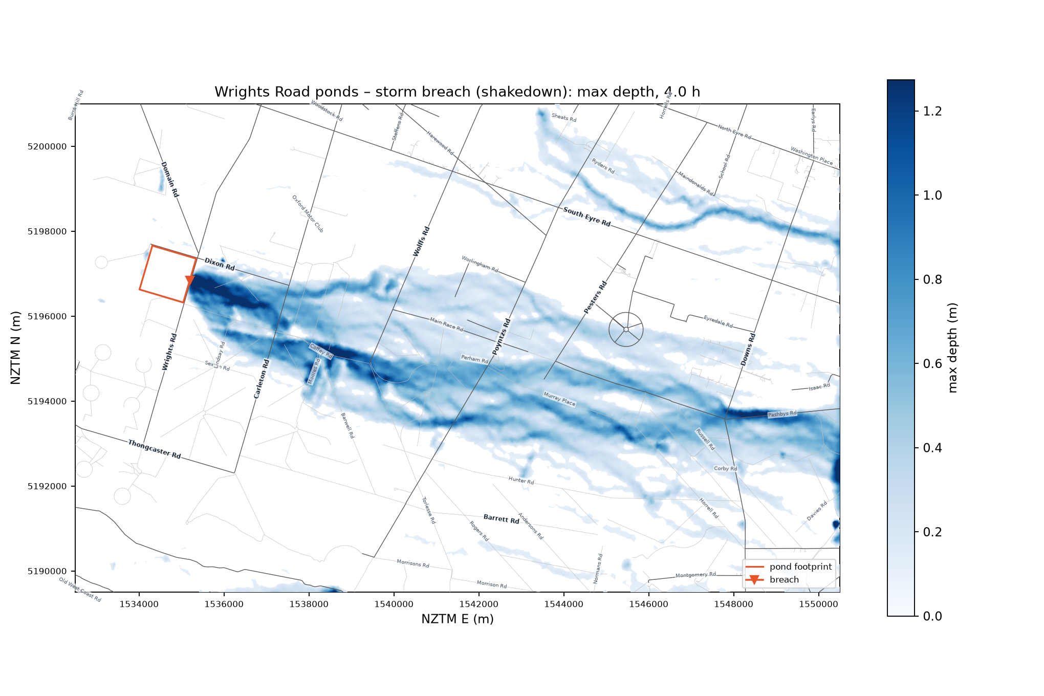 storm max_depth